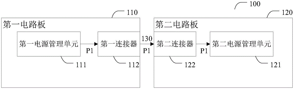 电源管理系统及电源管理方法与流程