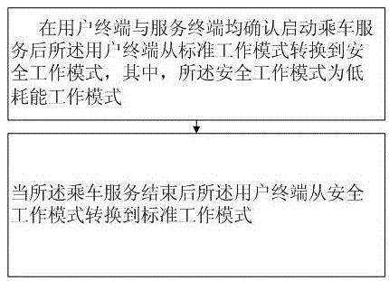 一种基于网约车服务的低耗能监控方法与流程