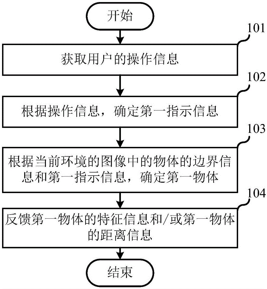 一种反馈信息的方法、装置、电子设备和存储介质与流程