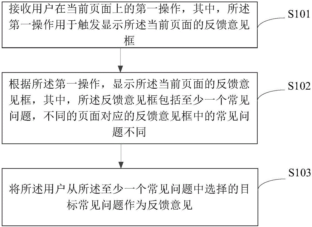 意见反馈方法、装置与存储介质与流程