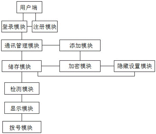 AI微电小程序系统的制作方法