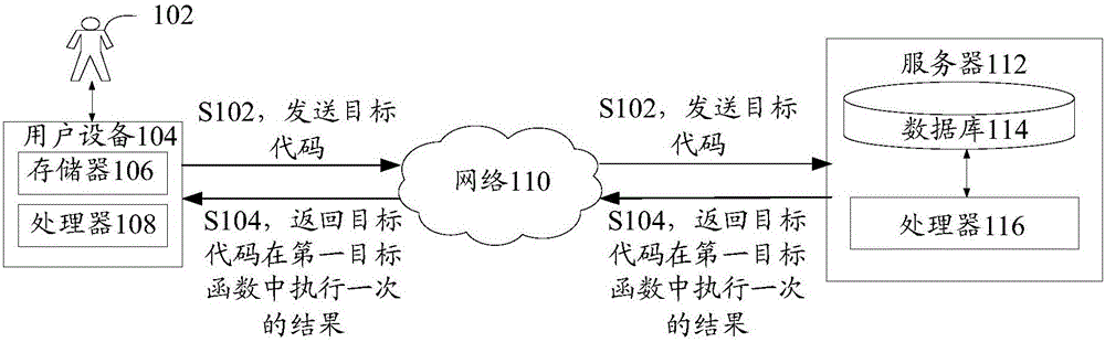 数据的处理方法、装置、存储介质和电子装置与流程