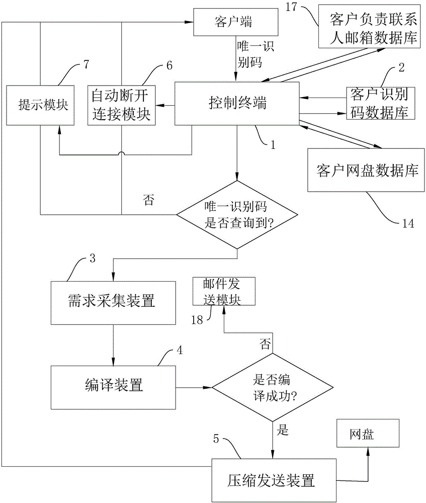 一种量产软件自主编译系统的制作方法