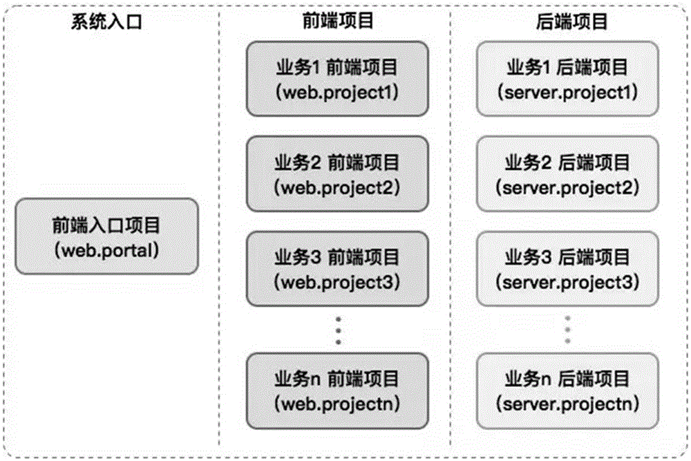 一种子系统管理方法和系统与流程