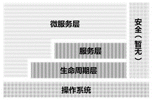 一种基于微服务化架构的边缘计算网关的制作方法