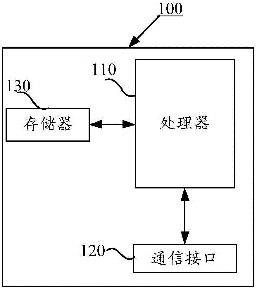 一种前端任务处理的方法及装置与流程