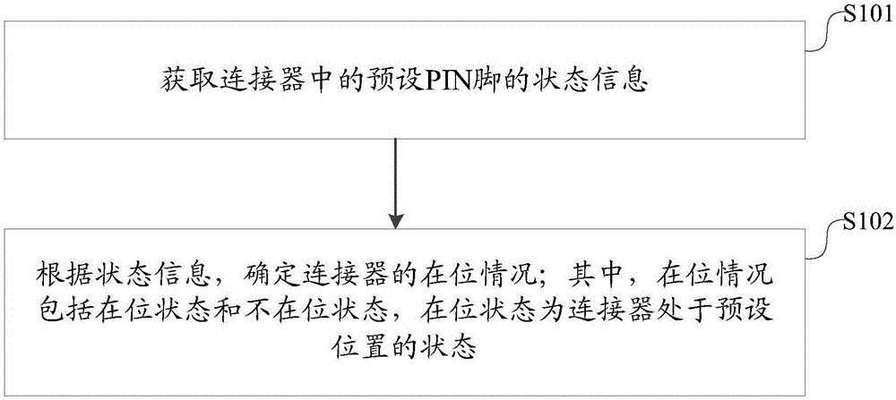 一种连接器检测方法、装置、设备及系统与流程