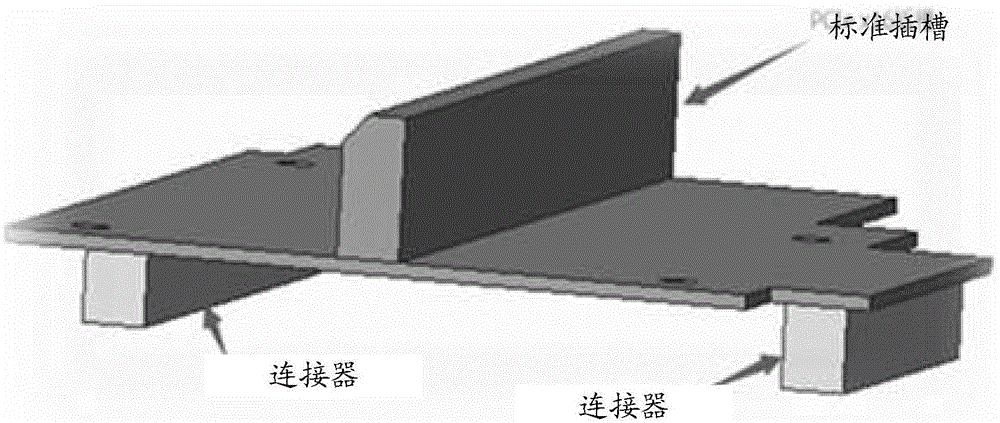 一种信号测试治具和信号测试方法与流程