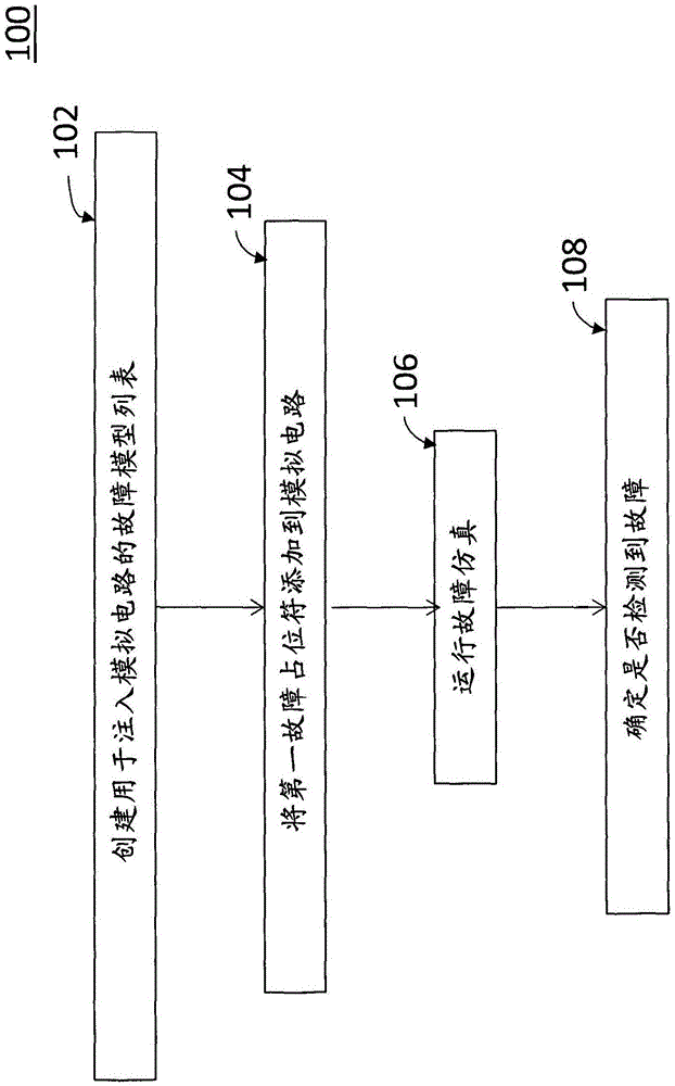 自动模拟故障注入的制作方法