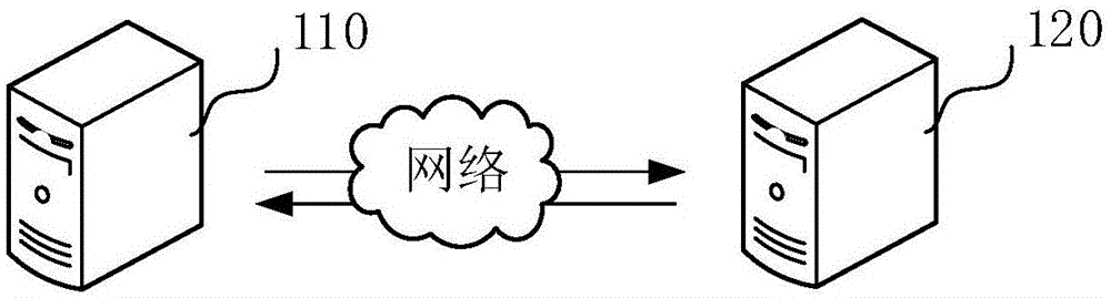 服务器压力测试方法、装置、计算机设备和存储介质与流程