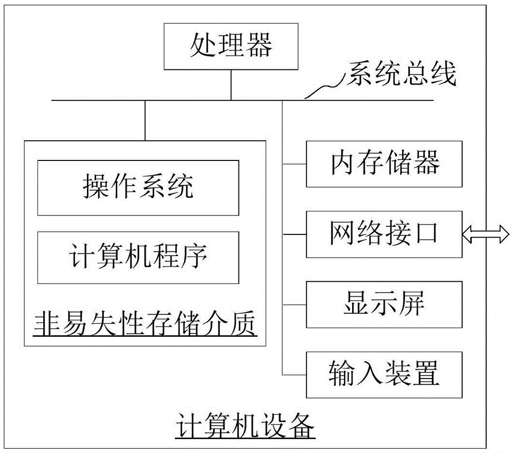 线程状态监控方法、装置、计算机设备和存储介质与流程