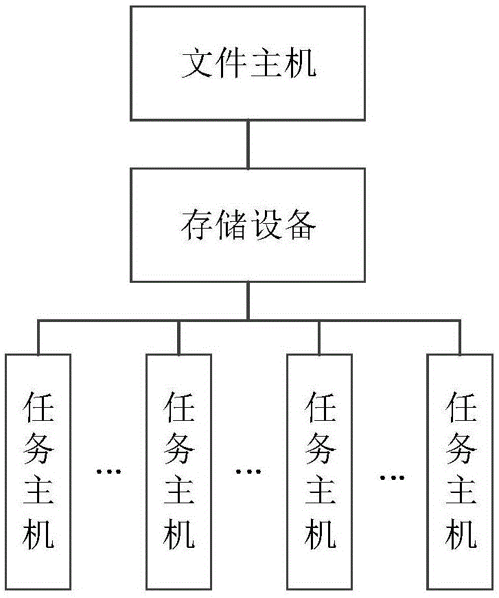 一种IO测试方法、装置、设备及介质与流程