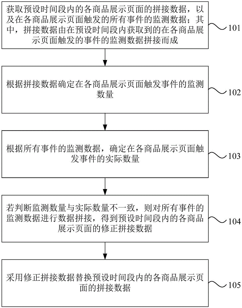 一种数据检查方法、装置、电子设备及存储介质与流程