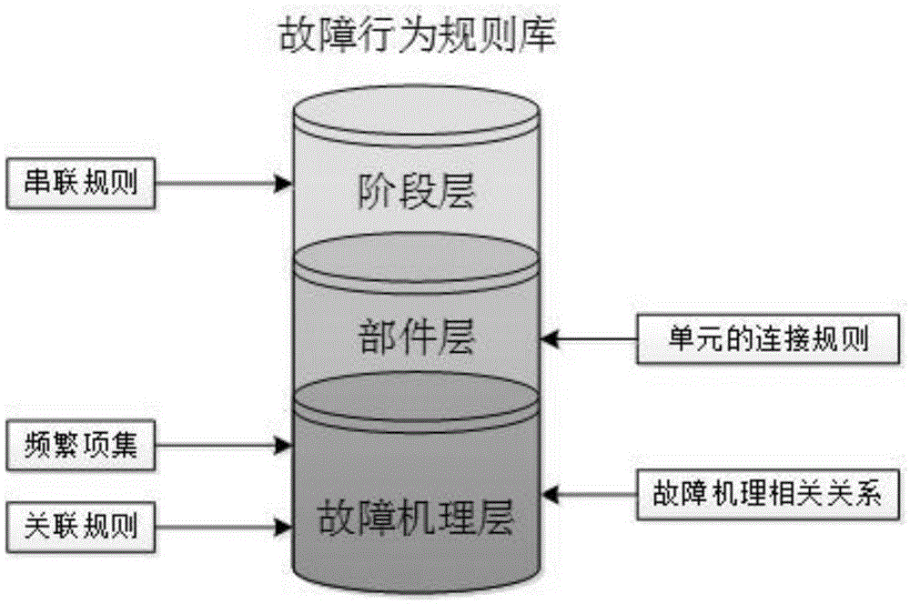 一种基于行为规则引导仿真的故障场景自动推理方法与流程