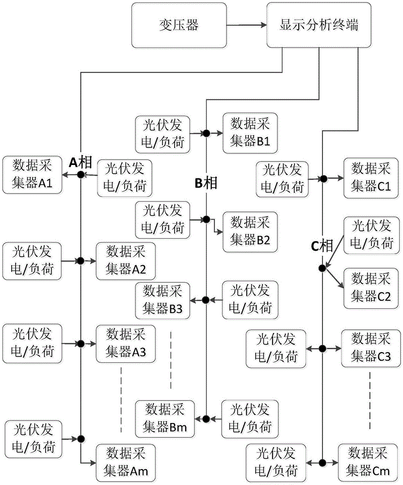 基于分布式准同步电网测量系统的谐波分析方法与流程