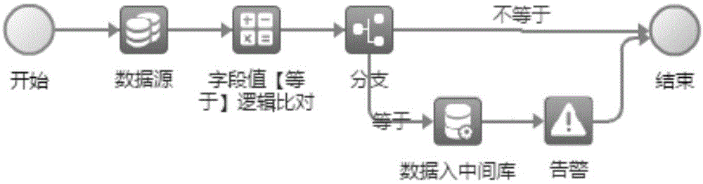 一种通用流式数据分析模型及其构建方法与流程