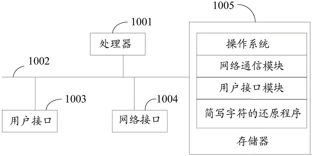 简写字符的还原方法、装置、设备及存储介质与流程