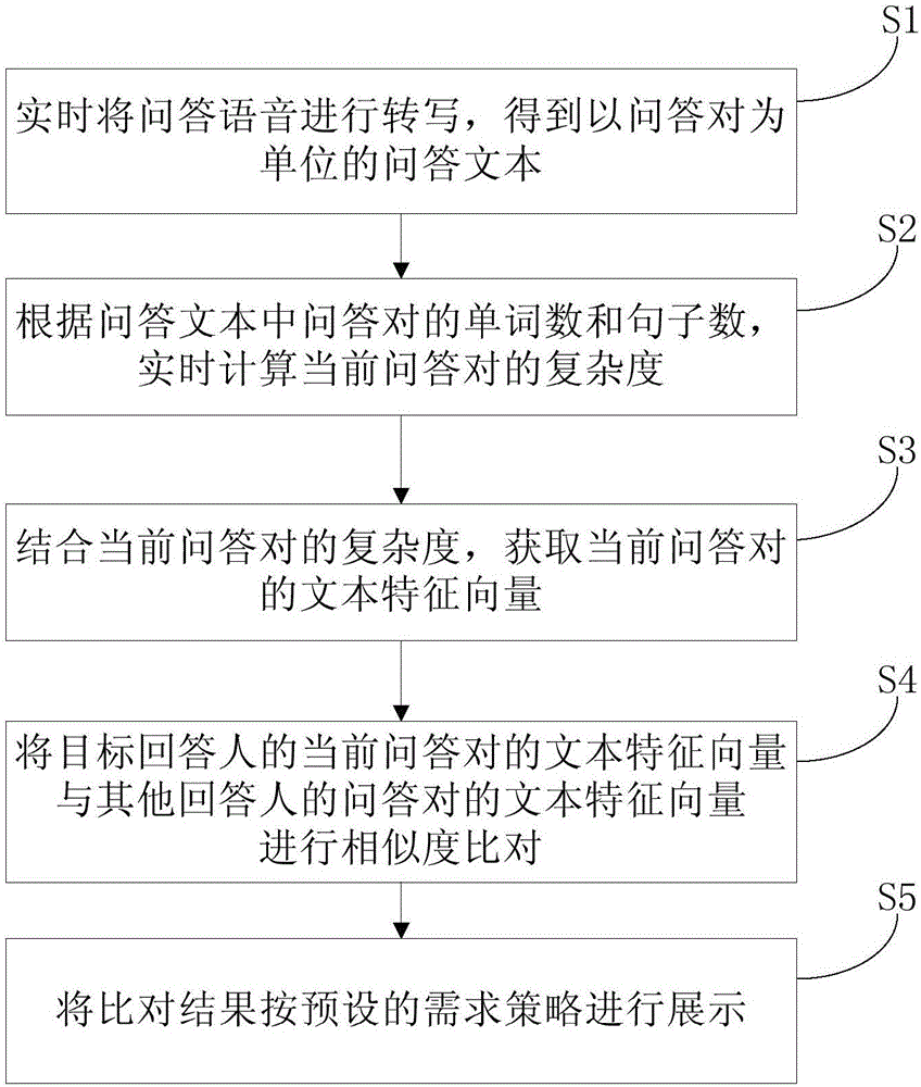 问询处理方法及系统与流程