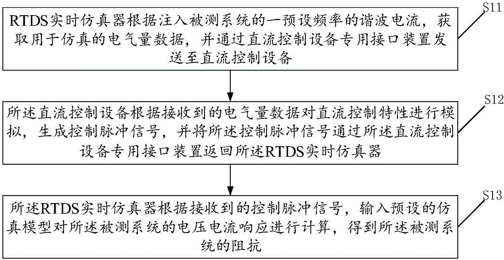 一种交直流混联系统的阻抗仿真扫描方法与装置与流程