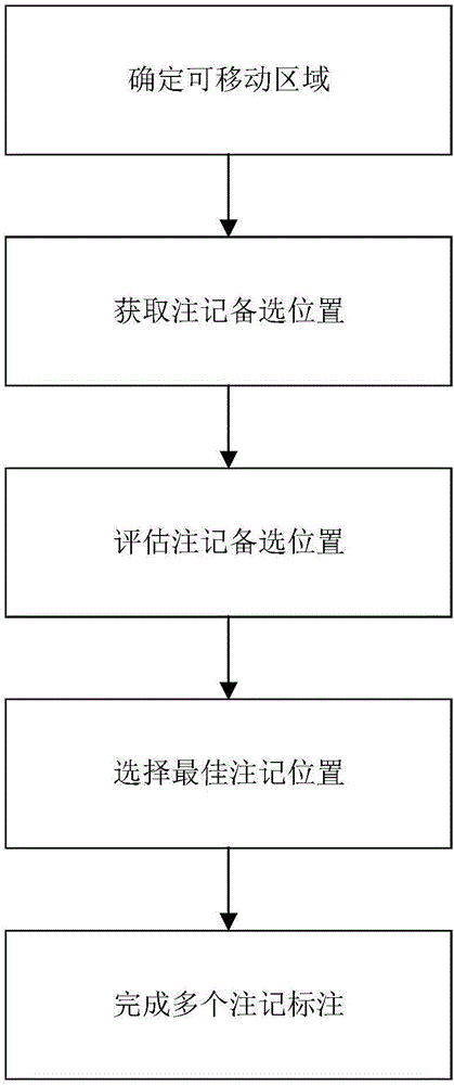 航空地球物理制图数据点要素自动化注记配置方法与流程