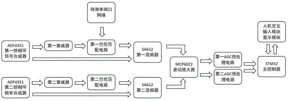 一种便携式单端口矢量阻抗分析仪的制作方法