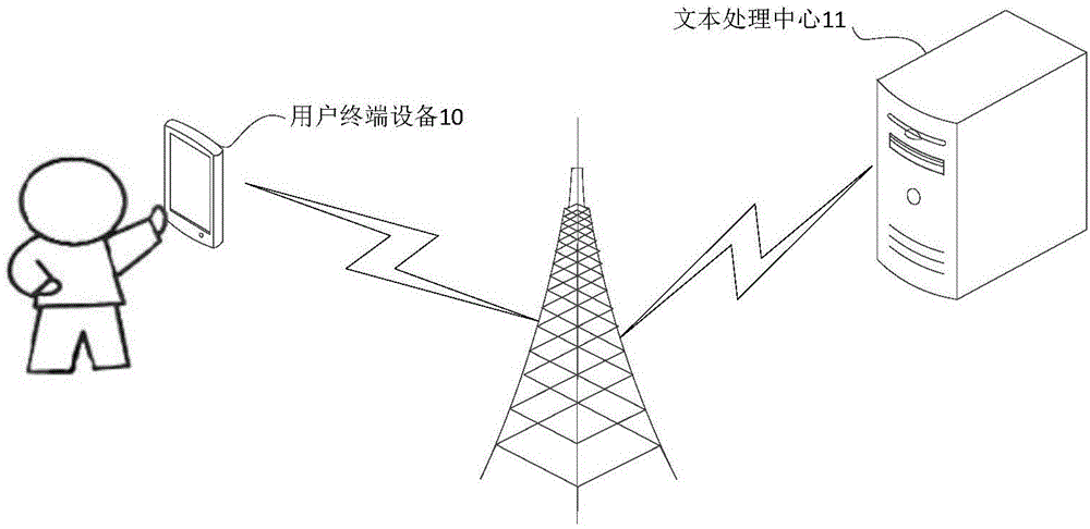 一种文本处理方法及装置与流程