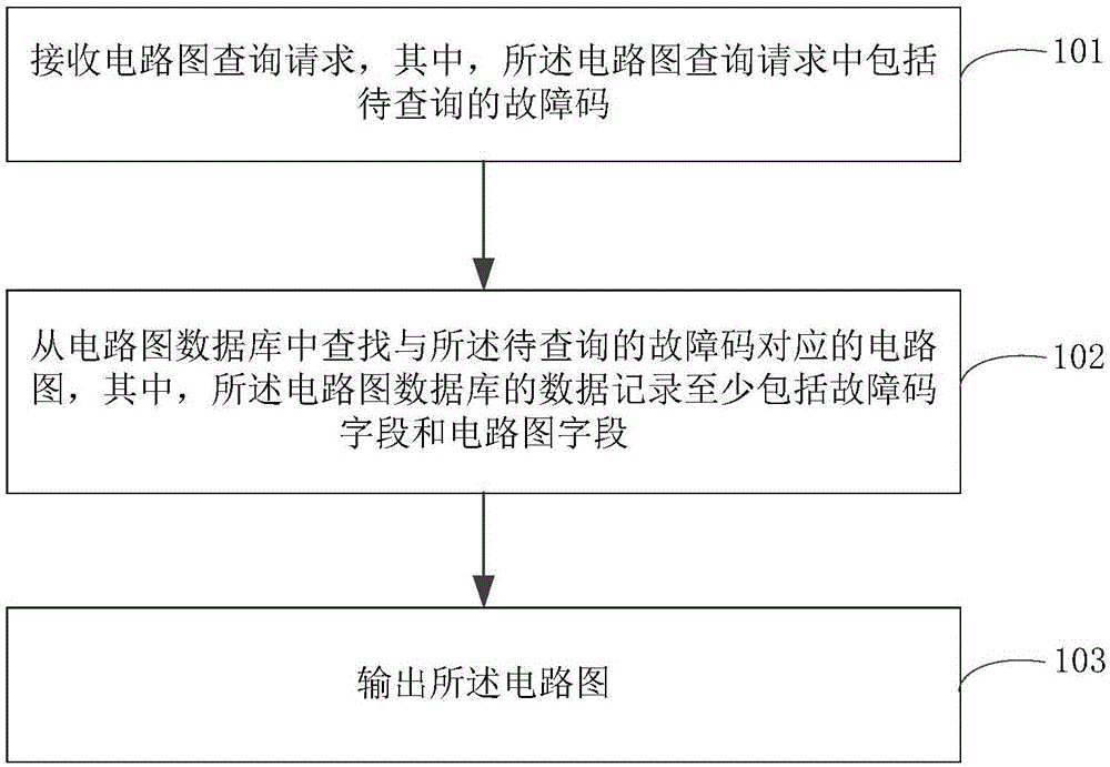 电路图的查询方法、装置、终端及计算机可读存储介质与流程