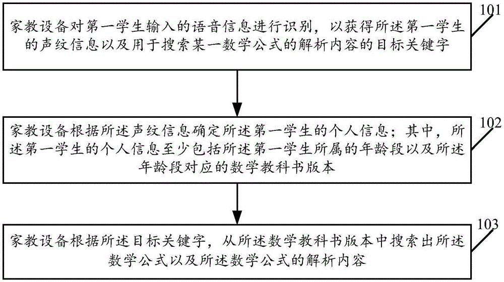 一种数学公式的解析内容获取方法及家教设备与流程