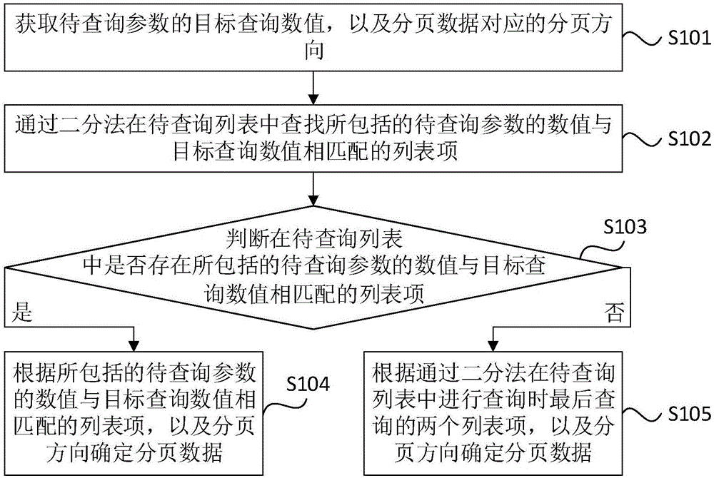 分页数据的获取方法及装置、设备及存储介质与流程