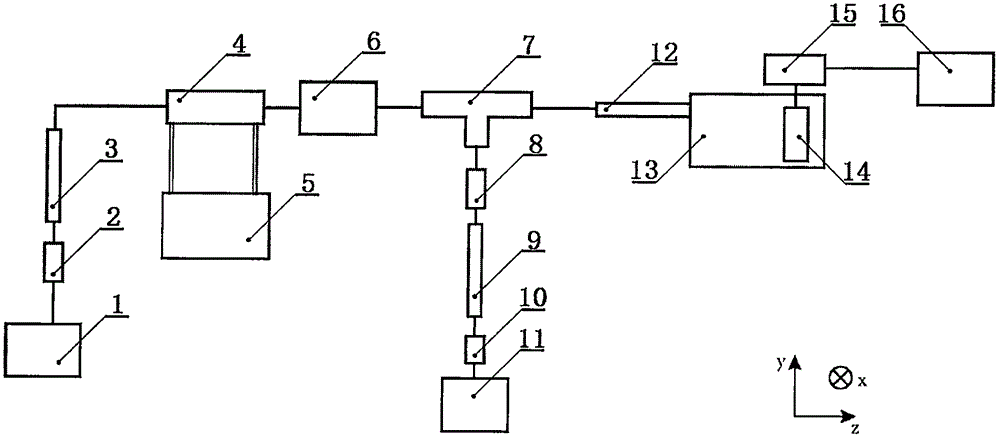 一种液体介电常数测量方法与流程