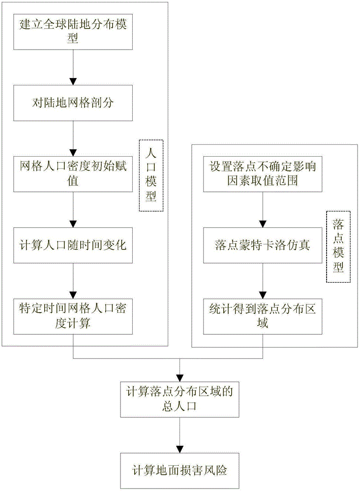 一种运载火箭末级地面损害分析方法与流程