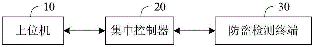 窨井盖防盗检测装置及控制方法与流程