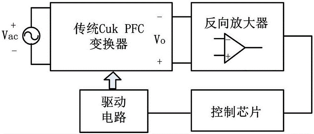 三路正向电压输出单级无桥CukPFC变换器及其控制方法与流程