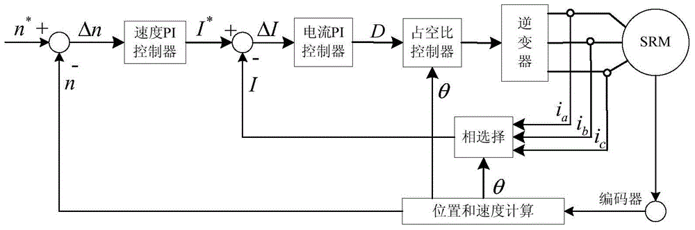 一种开关磁阻电机的电压斩波控制方法和装置与流程