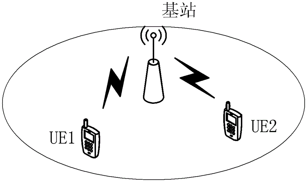 一种无线通信方法和无线通信装置与流程