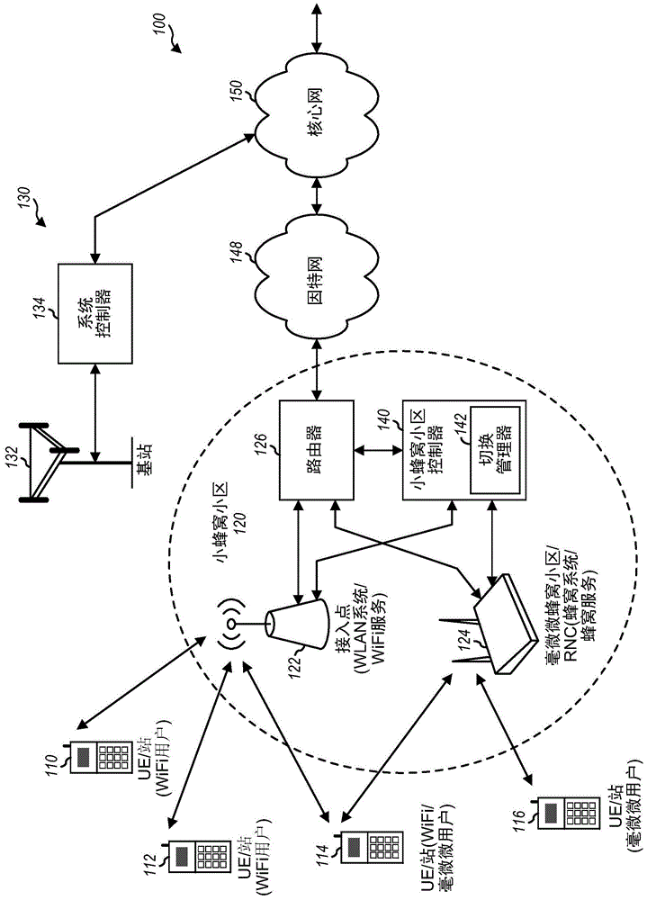 共存无线系统之间的系统间呼叫切换的制作方法