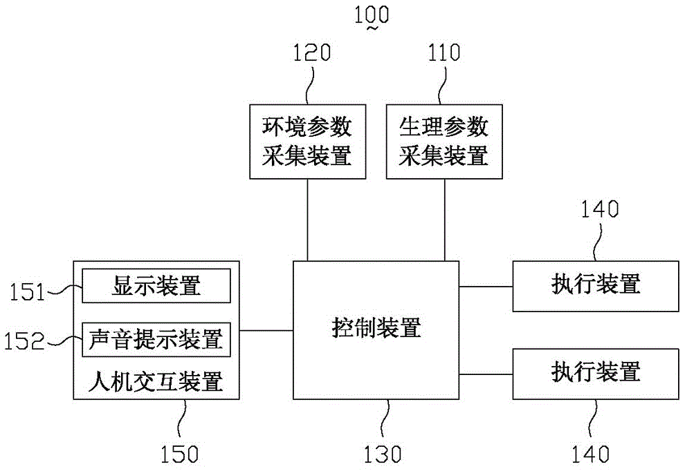 智能健康调整系统及方法与流程