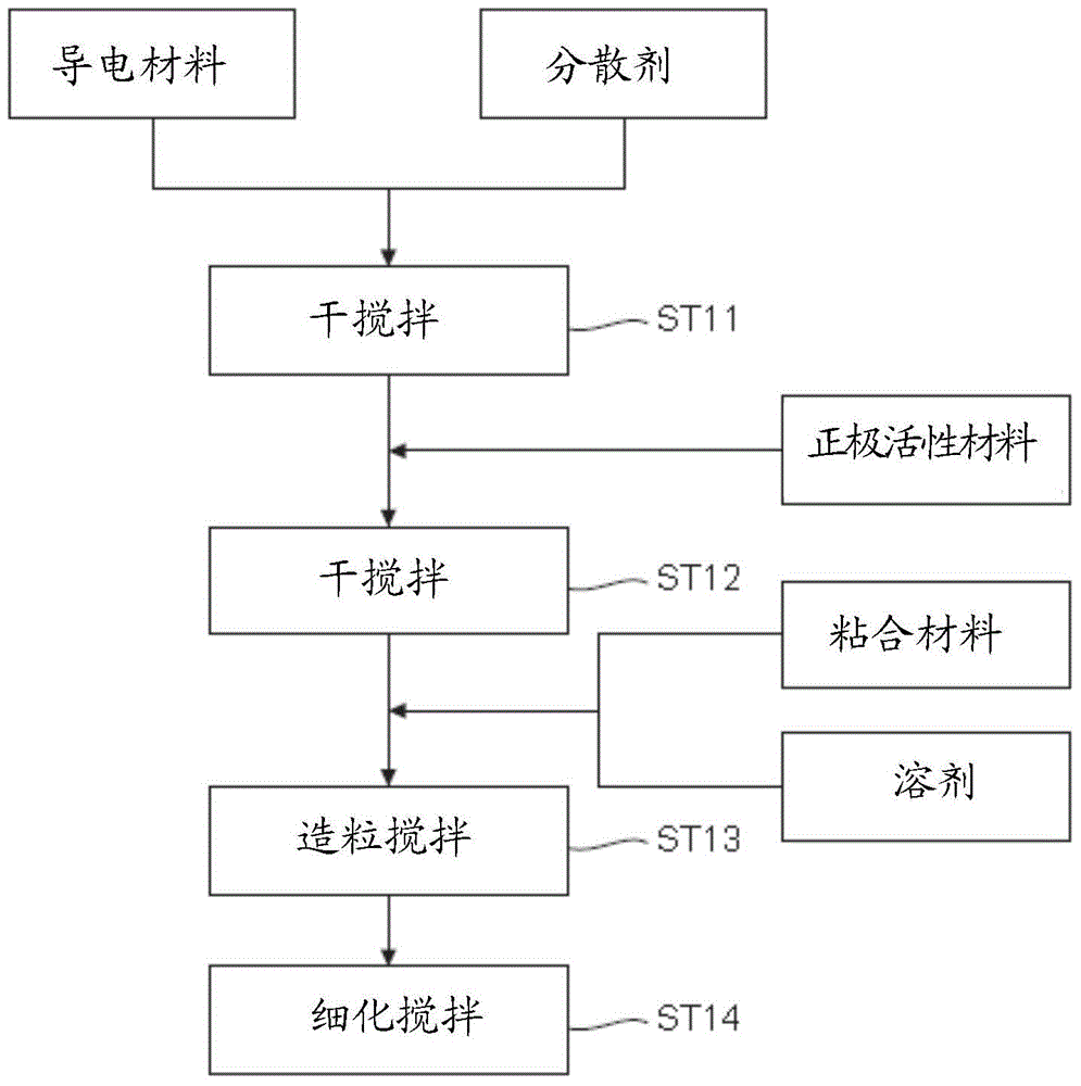 电极和湿颗粒的制造方法与流程