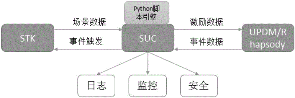 同步仿真的系统和方法与流程