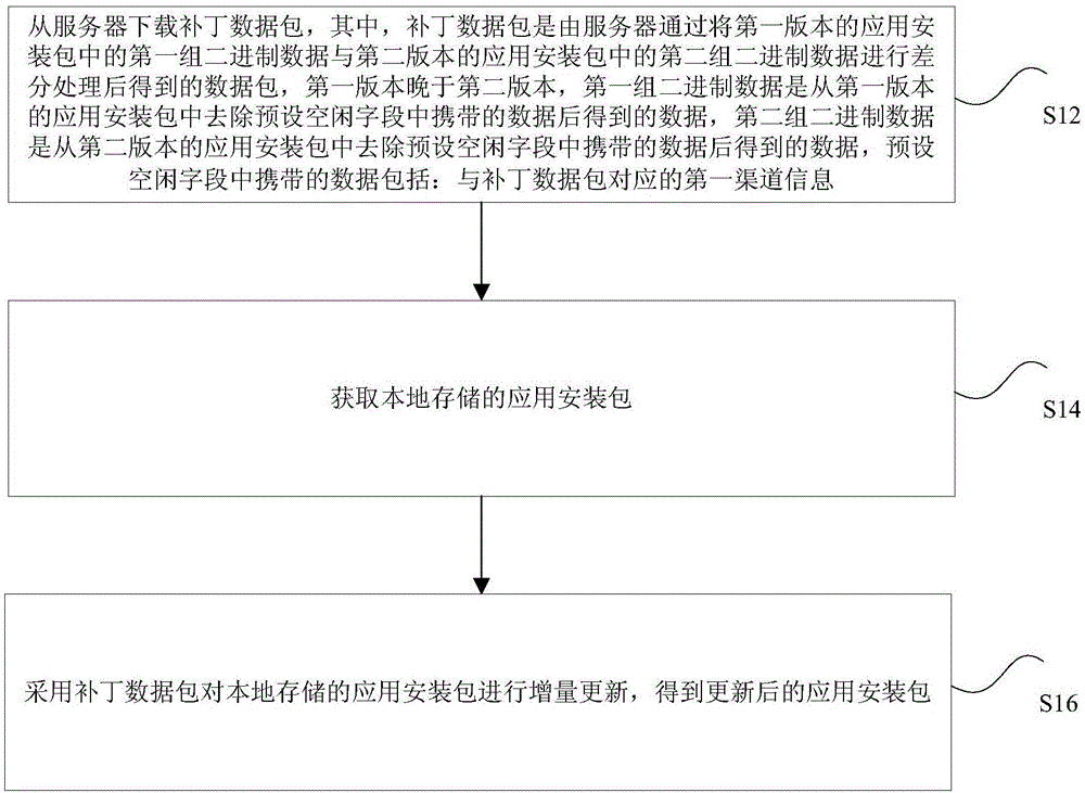 应用安装包的增量更新方法、装置、终端及服务器与流程