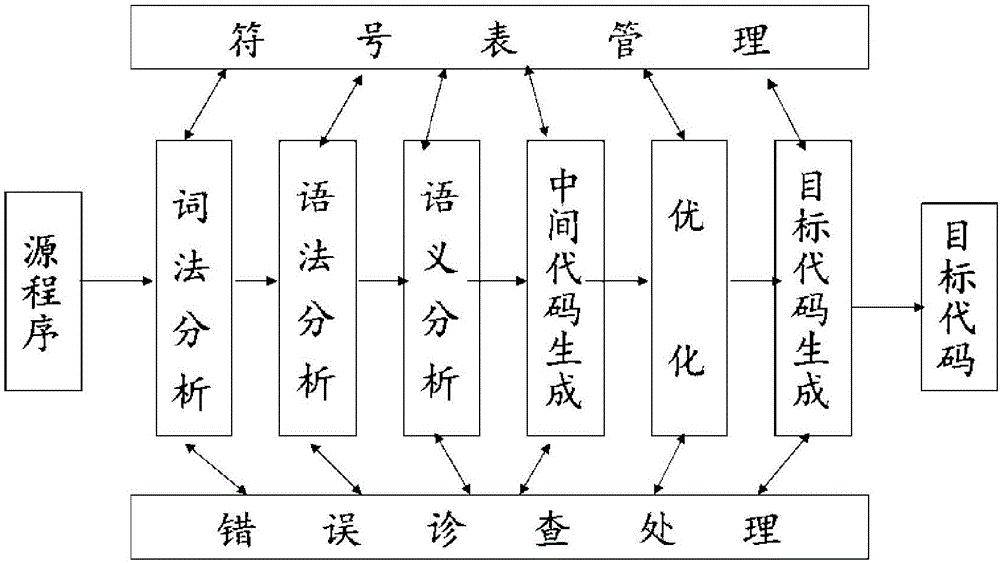 一种基于双AST序列的代码补全方法及系统与流程