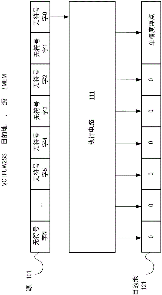 定点到浮点转换的制作方法