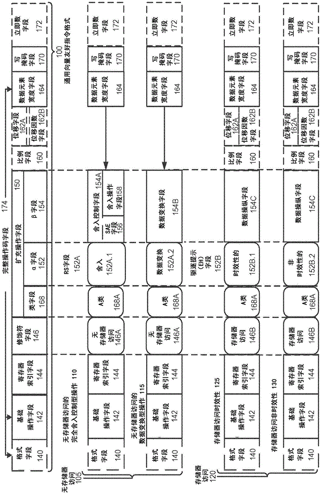 用于将四字移位并提取紧缩字的装置和方法与流程