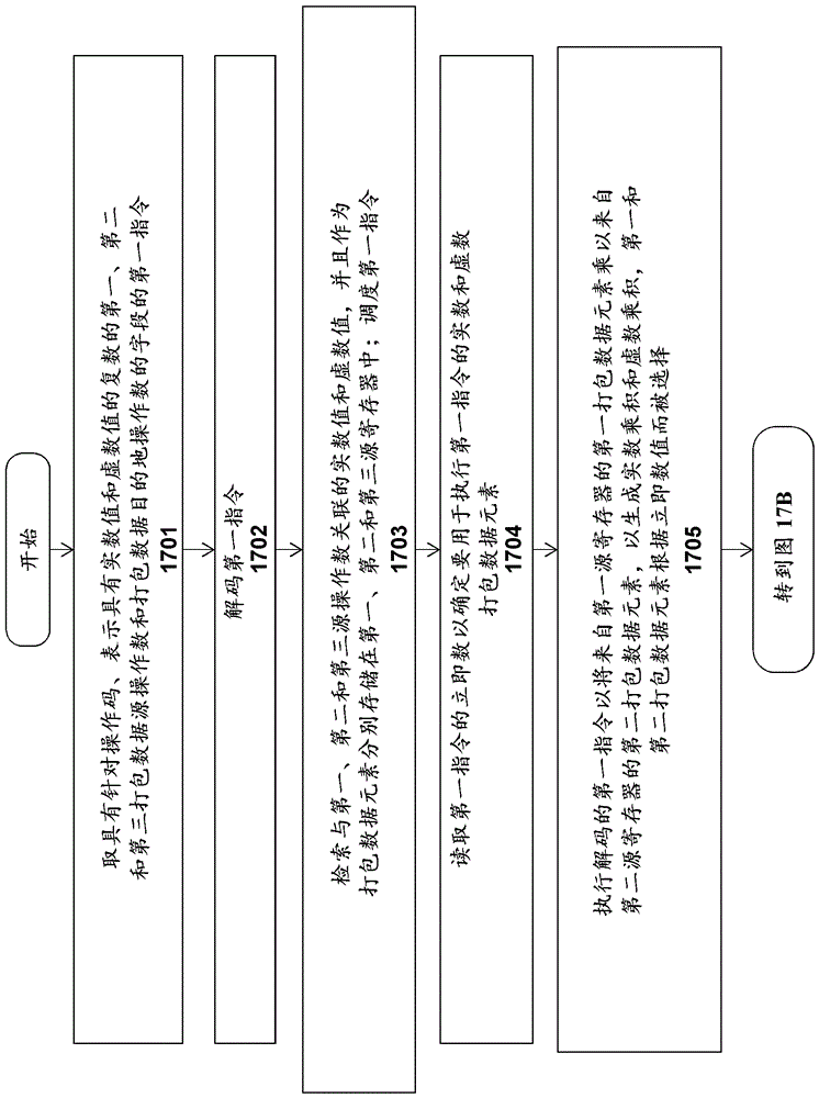 用于对具有实数分量和虚数分量的打包复数数据执行变换的设备和方法与流程