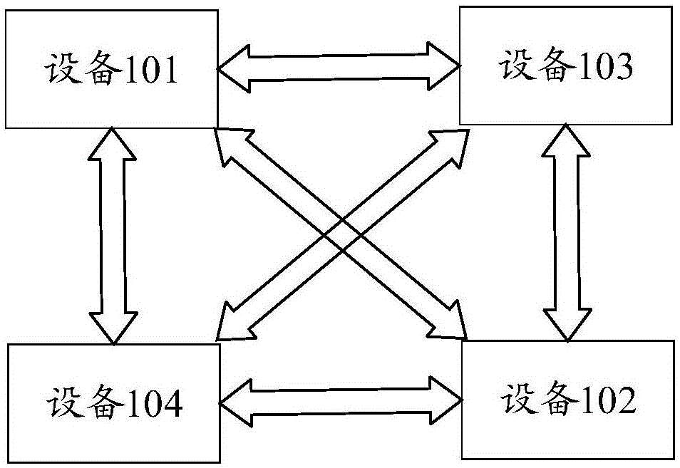 资源管理的方法和装置与流程