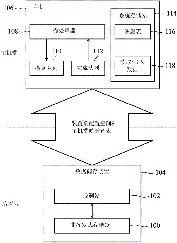 数据储存装置以及非挥发式存储器操作方法与流程