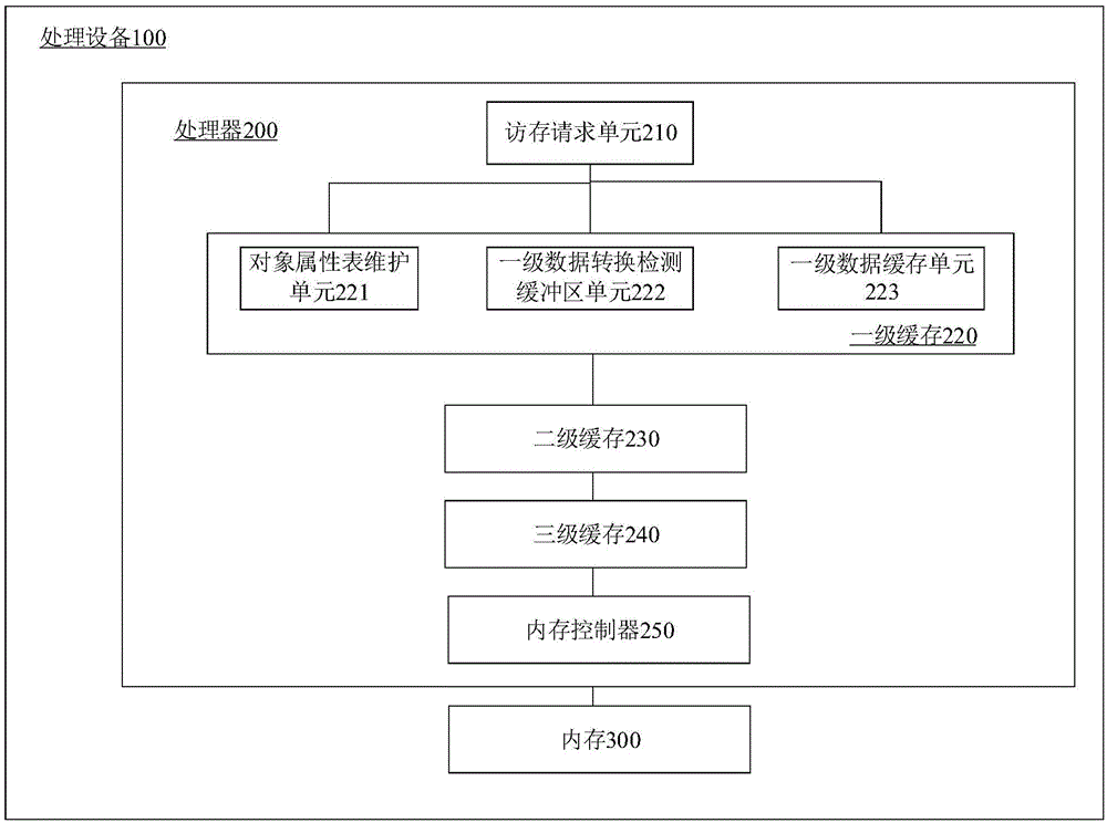 一种数据处理方法及装置与流程