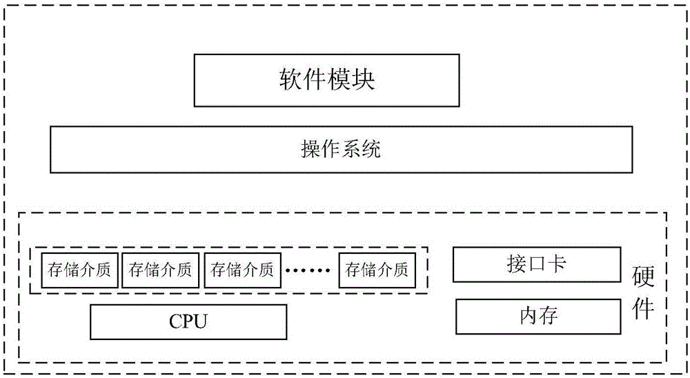 文件的压缩、解压缩方法及设备与流程