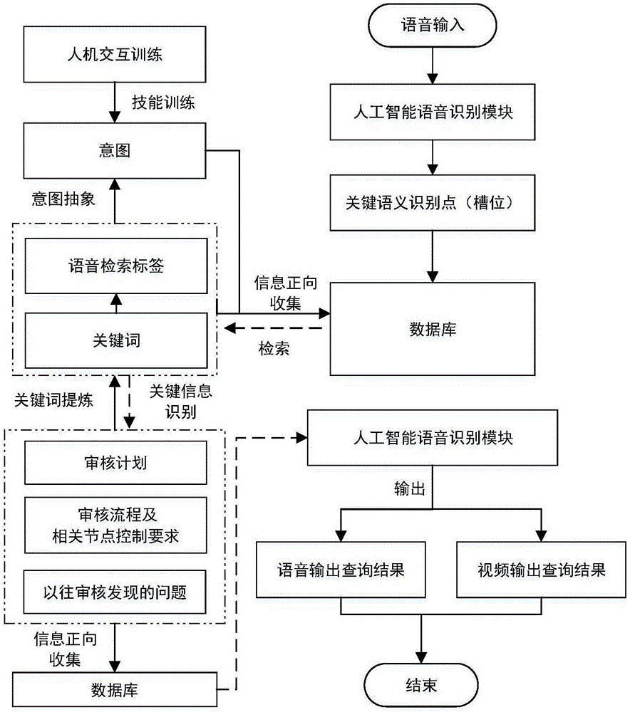 一种基于人工智能语音交互的质量审核信息查询方法与流程