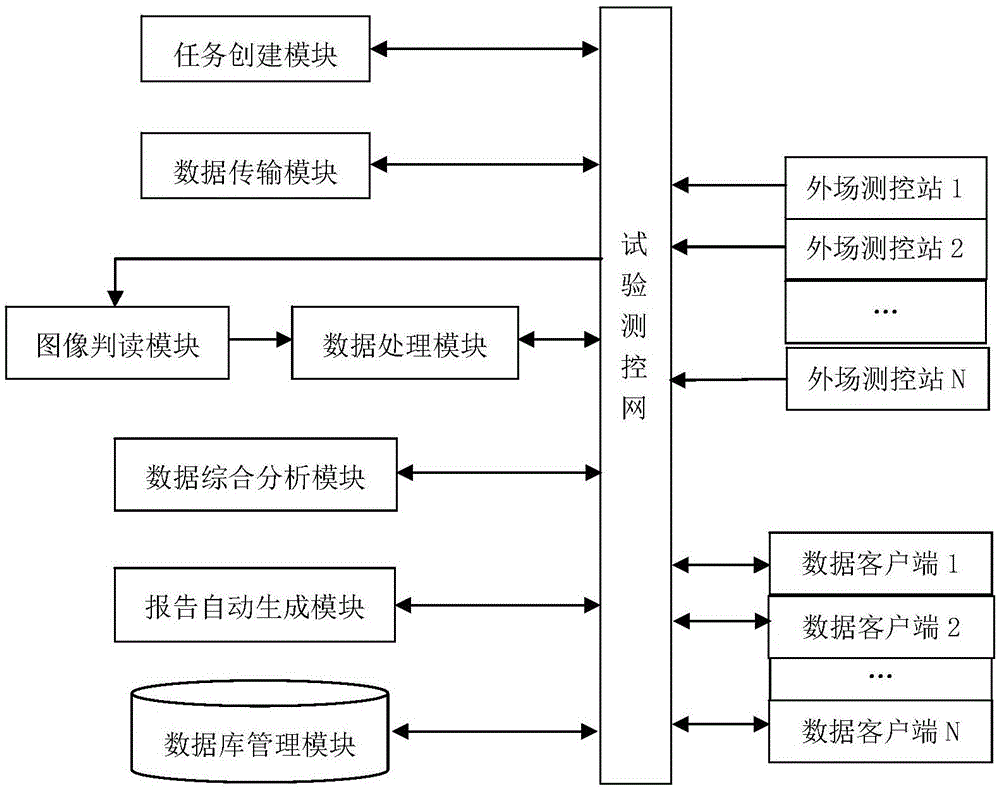 一种基于飞行器测控的事后数据处理系统和方法与流程